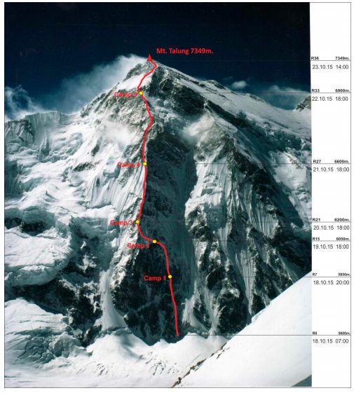Як альпіністи піднімалися на пік Талунг